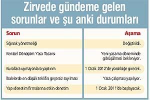 Müteahhite sığınak müjdesi