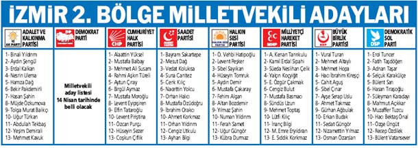 İzmir’de 2 bakan listede