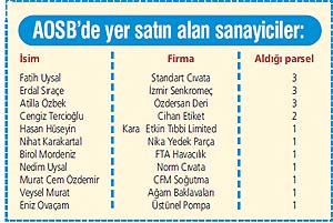 38 dakikada 38 milyonluk satış