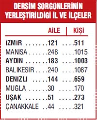 Dersim sürgünlerine Ege acı vatan