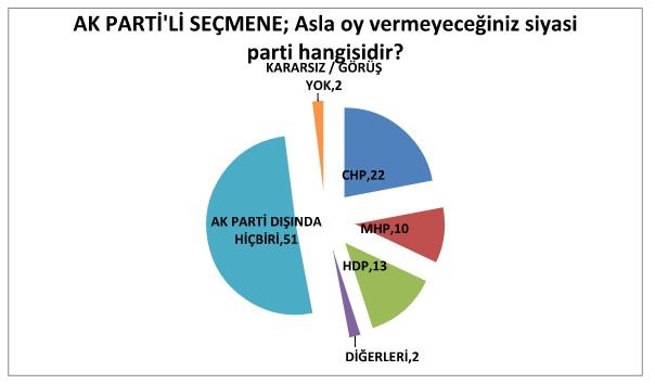Haftanın ilk anketi açıklandı