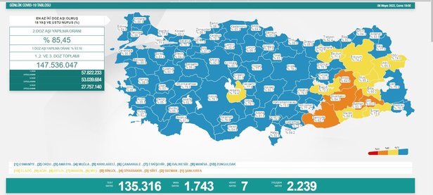 Son dakika: Sağlık Bakanlığı 6 Mayıs 2022 koronavirüs tablosu açıklandı