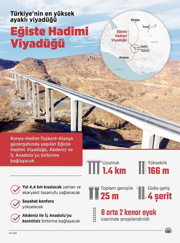 Son dakika: Başkan Erdoğan’dan Konya’daki toplu açılış töreninde önemli mesajlar