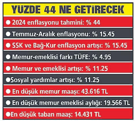 Memur ve emekli maaşları için kritik gün! En güçlü zam senaryoları