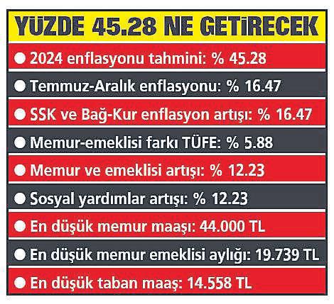 Memur ve emekli maaşları için kritik gün! En güçlü zam senaryoları