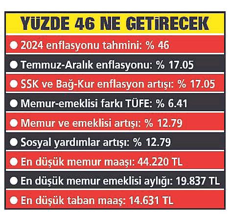 Memur ve emekli maaşları için kritik gün! En güçlü zam senaryoları