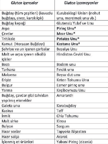 Diyetteyken gizli glüten kaynaklarına dikkat