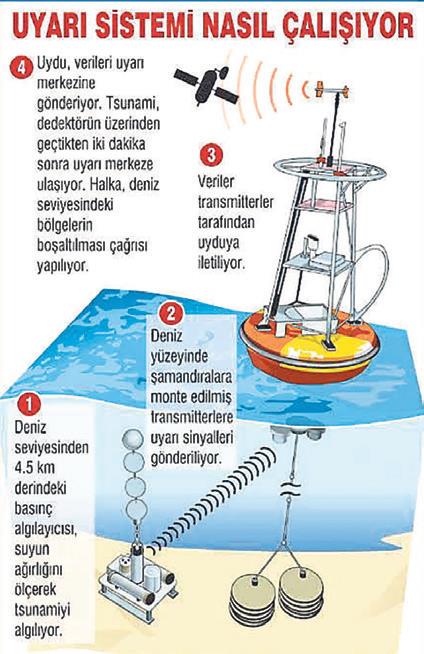 Ege’ye mobil siren sistemi