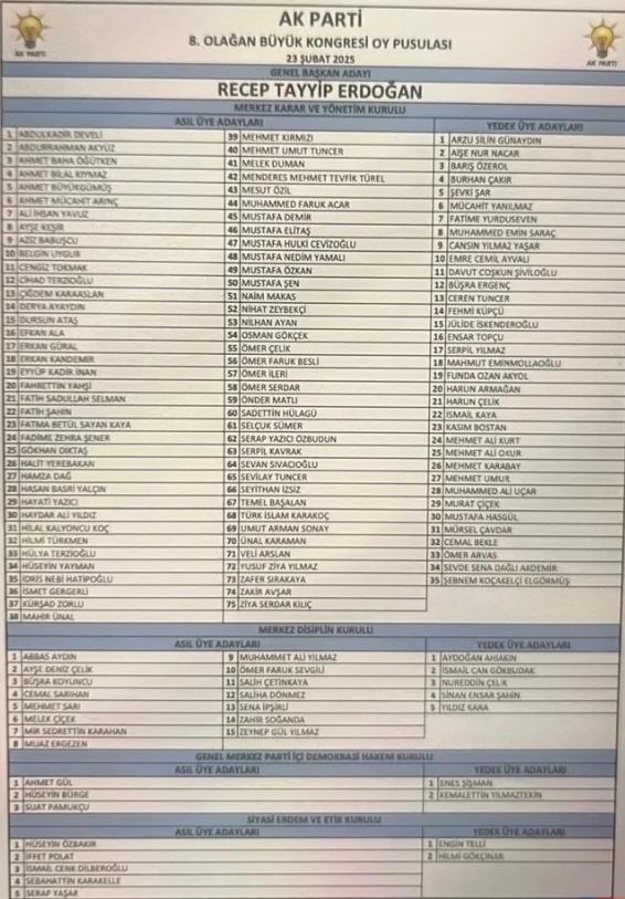 AK Parti’nin yeni MKYK ve MYK kadrosu belli oldu