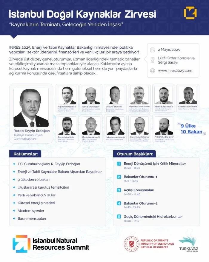 Turkuvaz Medya ev sahipliğinde enerjinin kalbi İstanbul’da attı