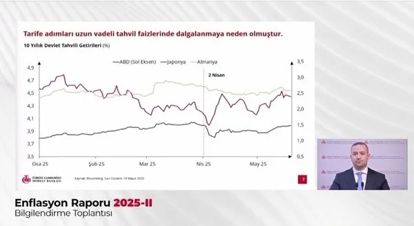 Merkez Bankası yıl sonu enflasyon tahminini açıkladı