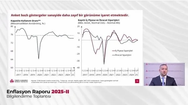 Merkez Bankası yıl sonu enflasyon tahminini açıkladı