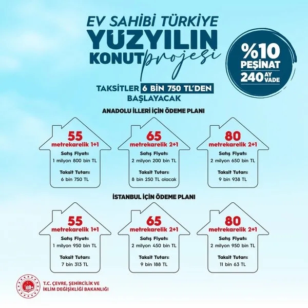 Bakan Kurum duyurdu: Yüzyılın Konut Projesi’nde başvuru ve kura tarihi belli oldu