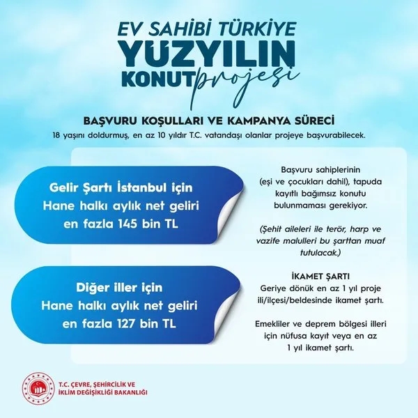 Bakan Kurum duyurdu: Yüzyılın Konut Projesi’nde başvuru ve kura tarihi belli oldu