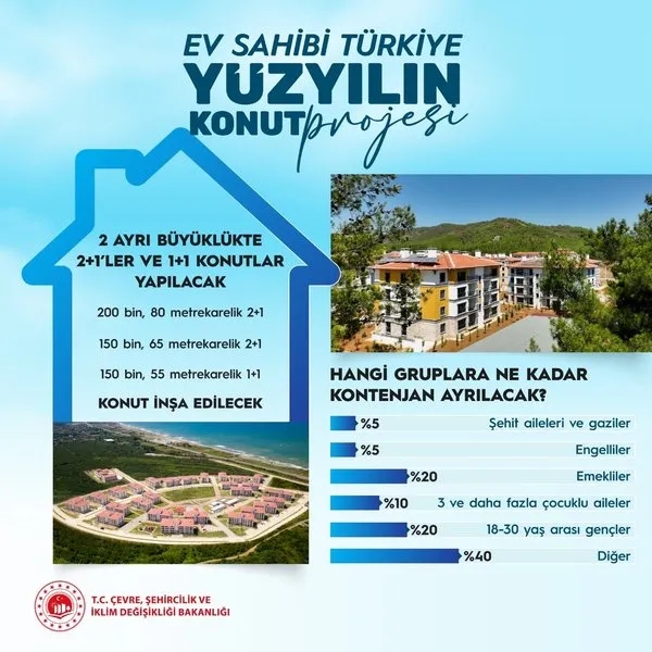 Bakan Kurum duyurdu: Yüzyılın Konut Projesi’nde başvuru ve kura tarihi belli oldu