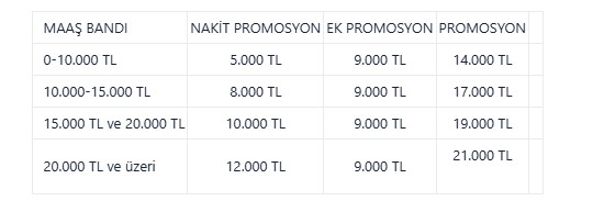 GÜNCEL EMEKLİ PROMOSYONU 2025! SSK-Bağkur emeklisi ne kadar banka promosyonu alacak? En yüksek promosyonu hangi banka veriyor?