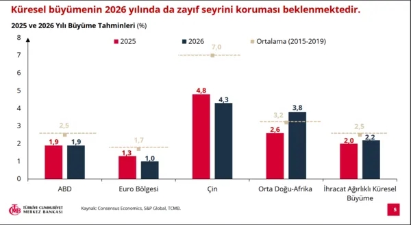 SON DAKİKA: TCMB Başkanı Karahan yıl sonu enflasyon tahminini açıkladı