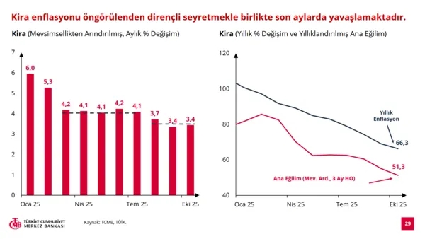 SON DAKİKA: TCMB Başkanı Karahan yıl sonu enflasyon tahminini açıkladı