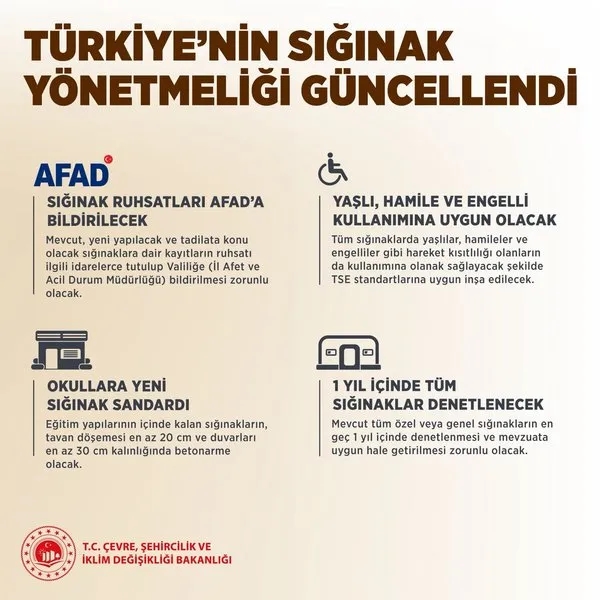 Türkiye’nin sığınak yönetmeliği güncellendi