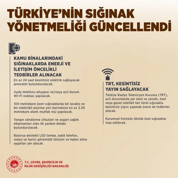 Türkiye’nin sığınak yönetmeliği güncellendi