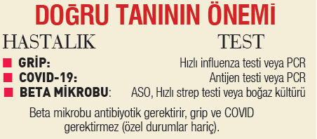 Her boğaz ağrısı aynı değildir-2