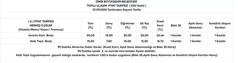 izmir-toplu-ulasim-tarifesi-2026-iste-kalem-kalem-toplu-ulasim-ucretleri-1770101374352.jpeg