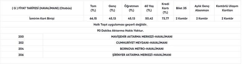 izmir-toplu-ulasim-tarifesi-2026-iste-kalem-kalem-toplu-ulasim-ucretleri-1770101382783.jpeg