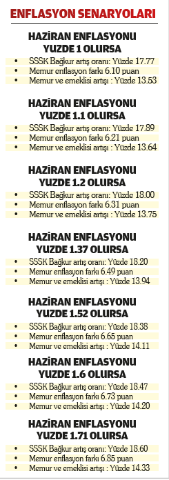 temmuza-7-ayri-zam-formulu-1780945591047.png