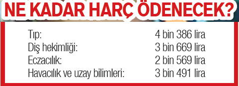 Üniversitelerin katkı payları belirlendi